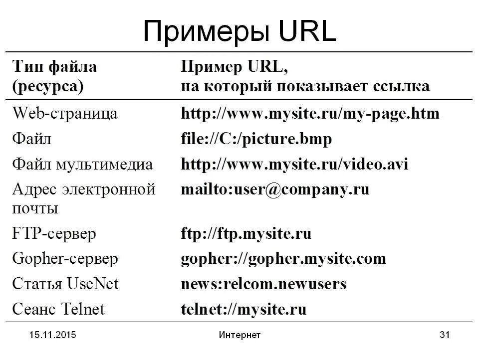 Что такое url какова его структура. URL адрес пример. URL образец. Адрес сайта пример. URL пример записи.