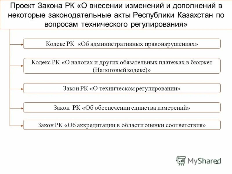 Банкротство субъектов естественных монополий. Изменение и дополнение закона рк. Предложение по дополнению законопроекта. Налоговое законодательство республики казахстан. Патент закон.