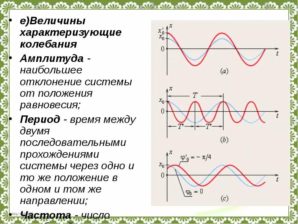 Амплитуда колебаний физика 9 класс. График амплитуды колебаний. Амплитуда и период колебаний. Период колебаний на графике. Величины характеризующие механическое колебание