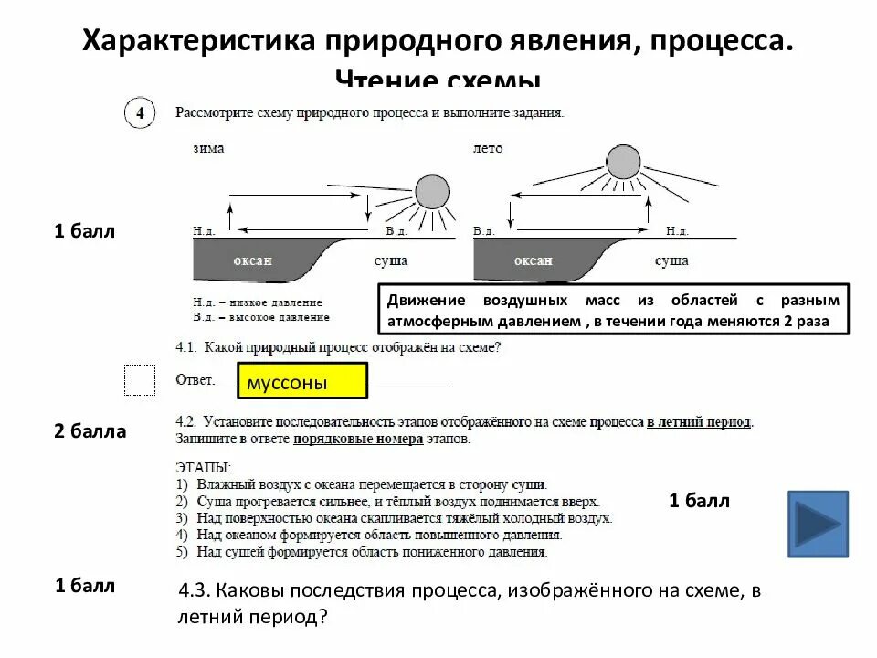 Какой природный процесс изображен на схеме 7 класс география ВПР. Природные процессы география ВПР. Рассмотрите схему природного процесса. Природные процессы схемы ВПР.