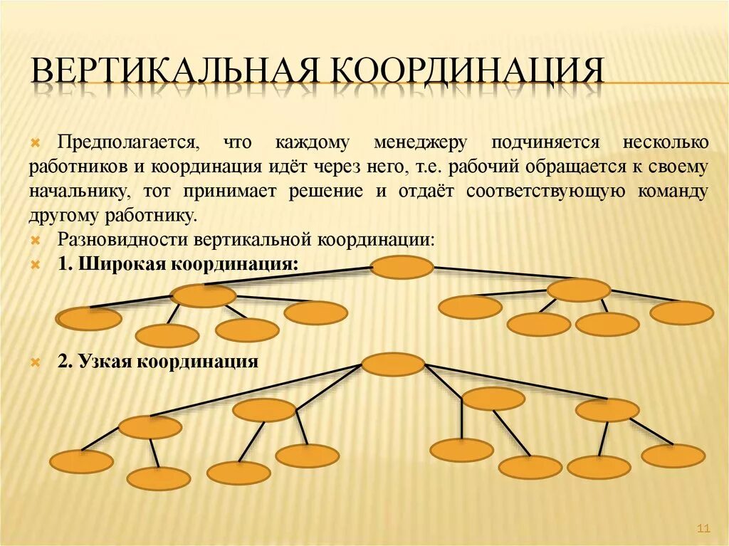 Координация действий это. Вертикальная и горизонтальная координация. Виды структуры координации работ. Координация в менеджменте. Инструменты вертикальной координации.