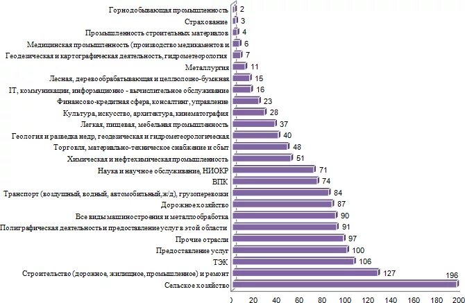 Банки с государственным капиталом. Государственные банки России полный список 2019. Банки с государственным участием список 2020. Государственные банки со 100 -м участием государства в капитале.