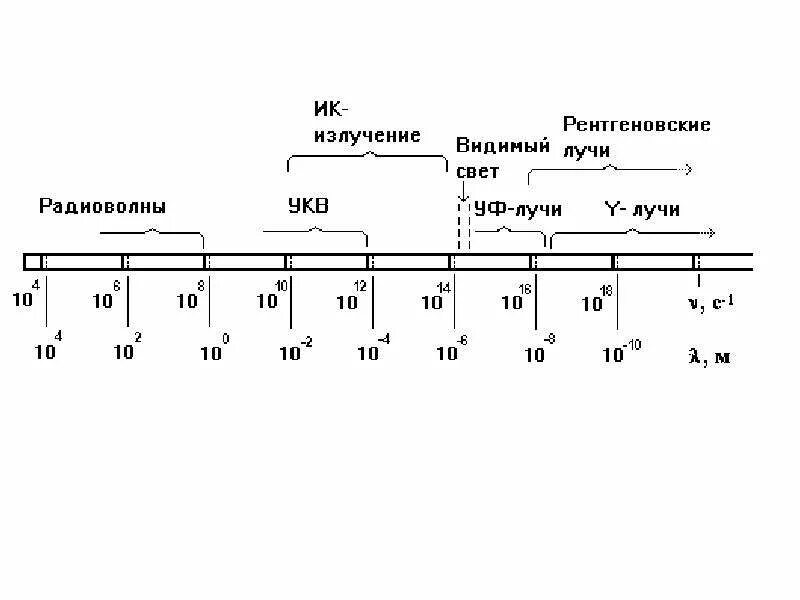 Хронология. Хронология физических открытий. Физические открытия хронологическая. Интерактивная хронология. Этапы физического открытия