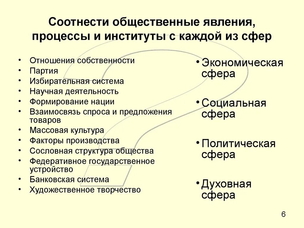 Социальные явления карьеры. Соотнести общественные явления процессы и институты с каждой из сфер. Соотнесите общественные явления процессы и институты. Факторы массовой партии. Кадровые и массовые партии.