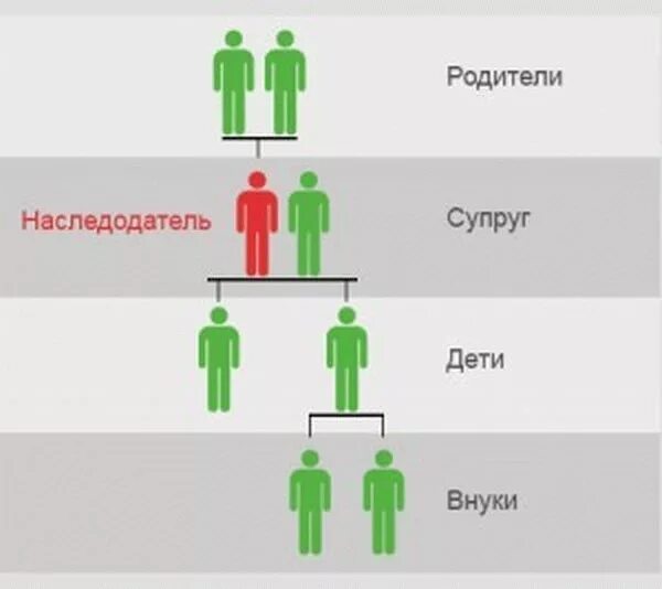 вступление в наследство. собственник не вступил в наследство. принятие наследства, оформление наследственных прав. наследство, вступление в наследство. собственник не вступил в наследство.