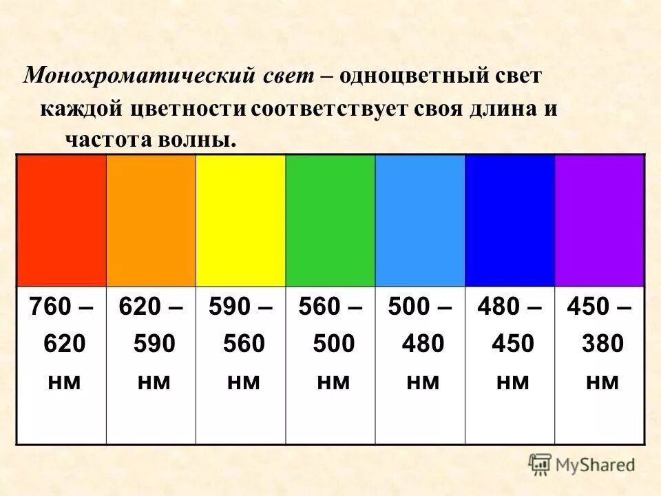 монохроматическая волна в оптике. частота монохроматической волны. частота монохроматической волны. плоская монохроматическая волна. плоская монохроматическая волна.