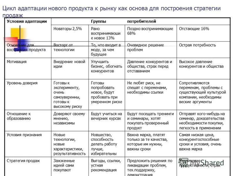 Модель элизабет кюблер-росс «пять стадий принятия». Этапы процесса управления персоналом. Адаптация к изменению климата. Стадии принятия изменений в психологии. Цикл адаптации.