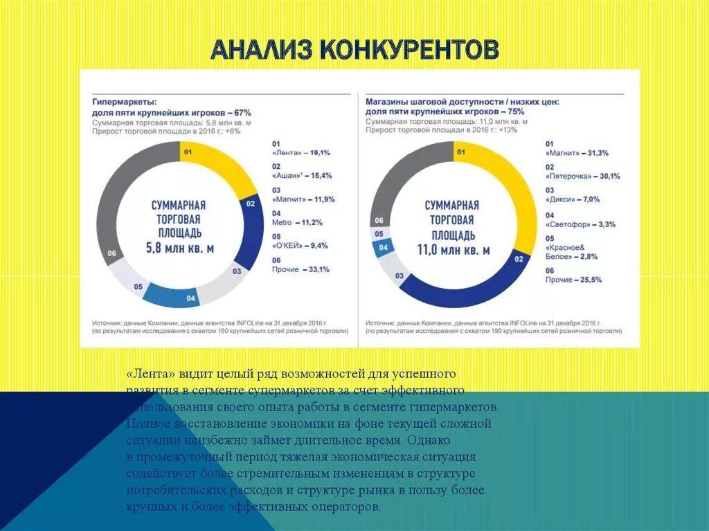 Компании аналитики рынка. Анализ работы конкурентов. Конкурентный анализ лента. Анализ рынка конкурентов. Анализ конкурентов ленты.