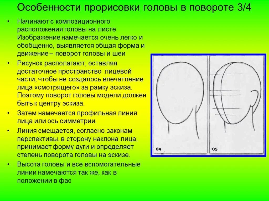 Схемы изображения головы в разворотах. Рисование основной формы головы. Особенности рисования головы. Этапы рисования головы человека.