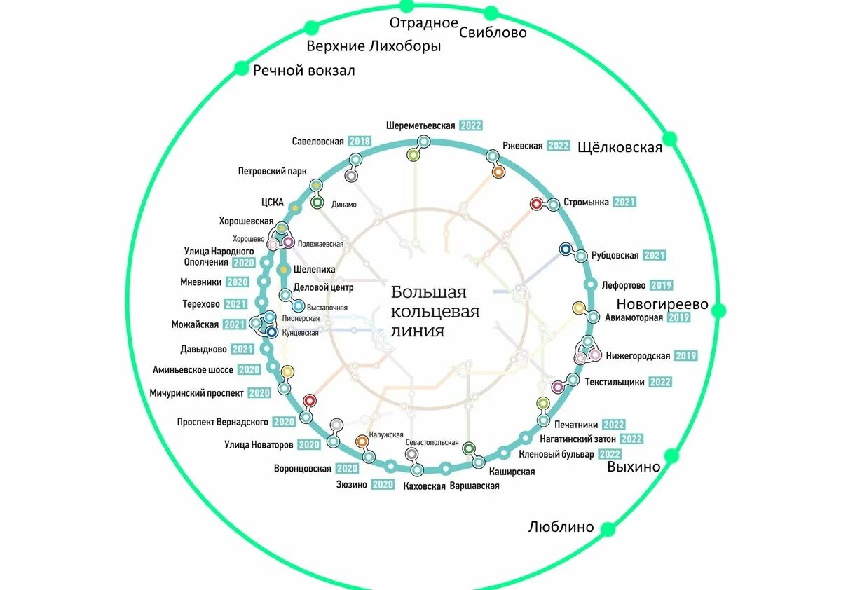 Большая Кольцевая линия Московского метро схема. Большое кольцо метро Москвы схема 2022. Большая Кольцевая линия метросзема. Большое кольцо Московского метрополитена схема 2022.