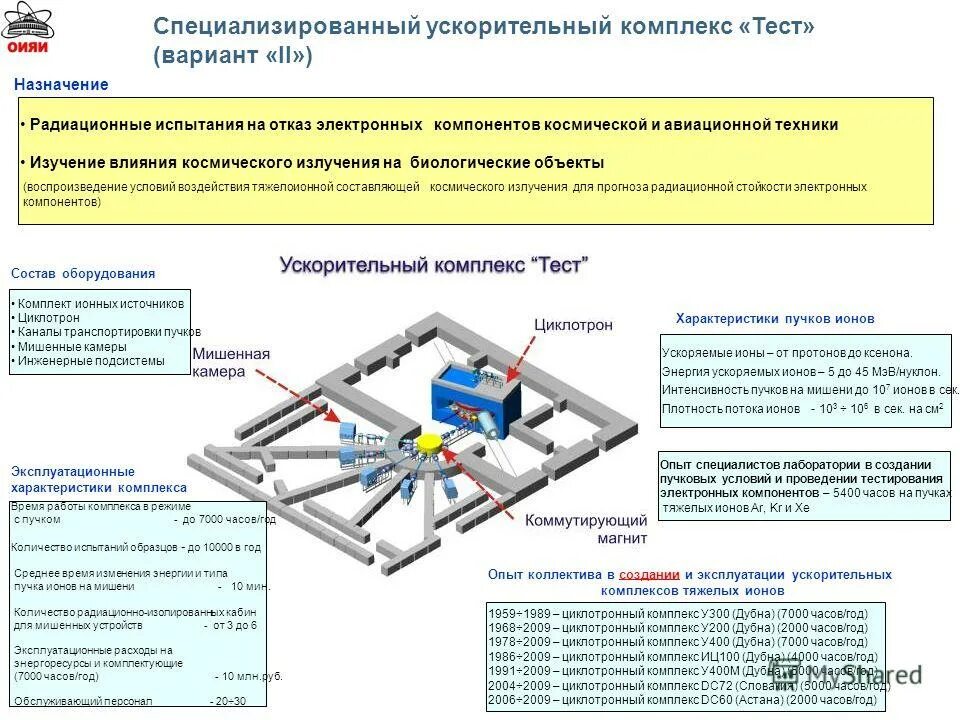 Информационный комплекс тест. Информационный комплекс тест. Информационный комплекс. Смэв картинки для презентации. Способы тестирования программ.