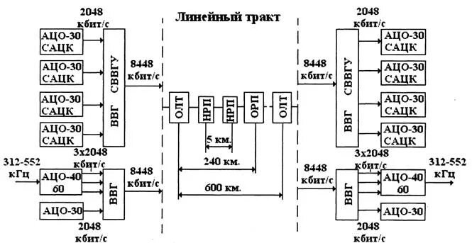 4 кбит. ЦСП ИКМ 120. ИКМ 120 Ацо. Схема ИКМ 120. Мультиплексор (ИКМ-30-4).