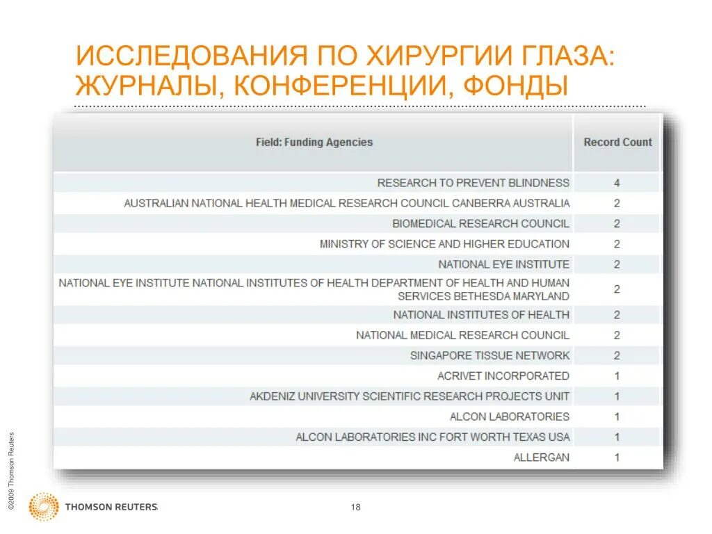 Научные журналы конференции. Журнал для конференции. Название журнала по конференции.