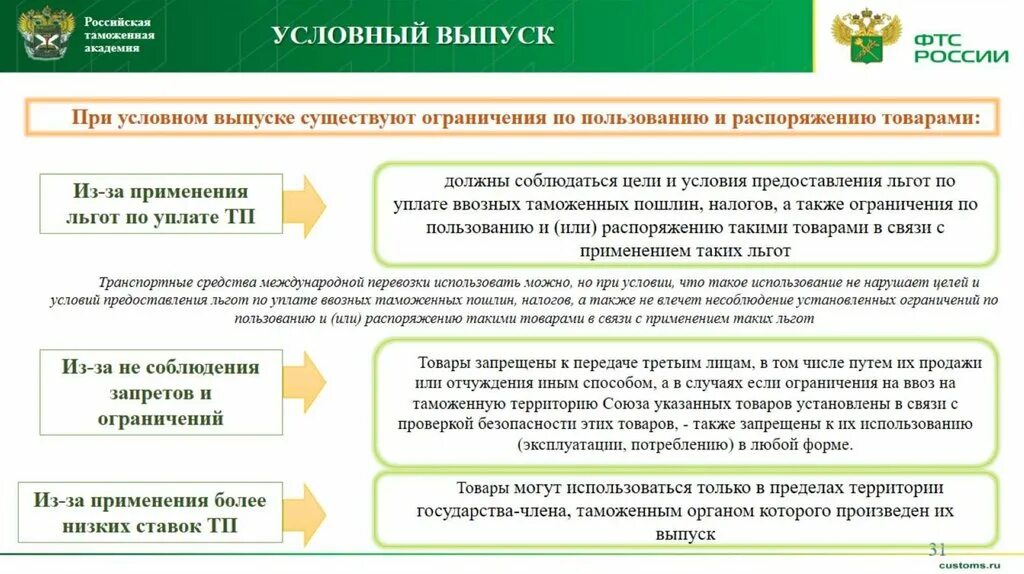 Порядок таможенного декларирования товаров. Цели декларирования продукции. Выпуск товаров. Упрощенное декларирование товаров.