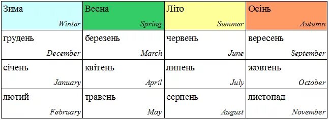 Славянские названия месяцев. Месяцы года на украинском языке с переводом. Названия месяцев на украинском. Месяца года на украинском языке с переводом на русский. Украинские месяца с переводом на русский.