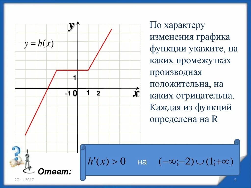 Область изменения сайт. Область изменения функции на графике. Область изменения график. Область изменения функции график. Как определить область изменения функции по графику.