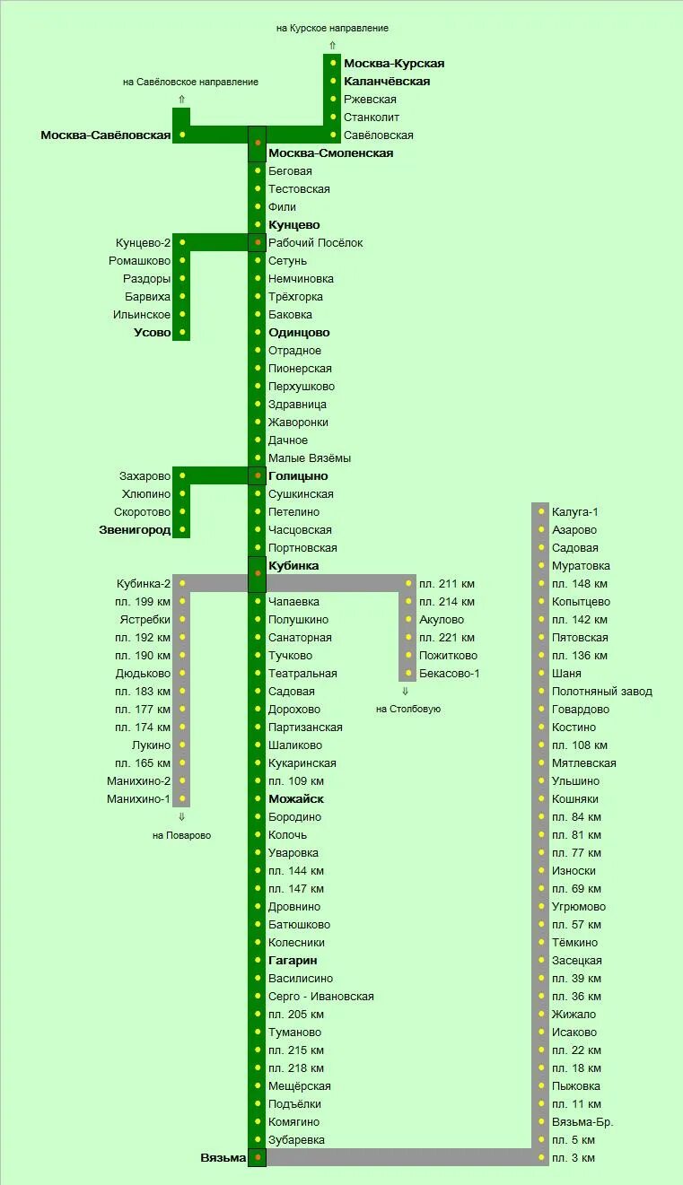 Станции белорусского направления электричек схема. Белорусский вокзал направления электричек. Станции от белорусского вокзала до Можайска. Белорусский вокзал электрички схема. Павловский посад электричка туту