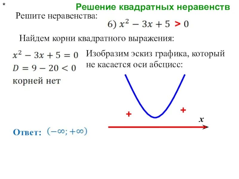 Решение квадратных неравенств. Решение неравенств квадратных уравнений. Решение квадратичных неравенств. Схема решения квадратных неравенств. Дискриминант квадратного неравенства