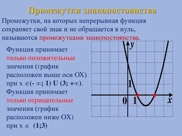 Функция обращается в нуль при x 1. Промежутки знакопостоянства. функция убывает на промежутке. промежутки знакопостоянства функции. промежутки знакопостоянства гиперболы.