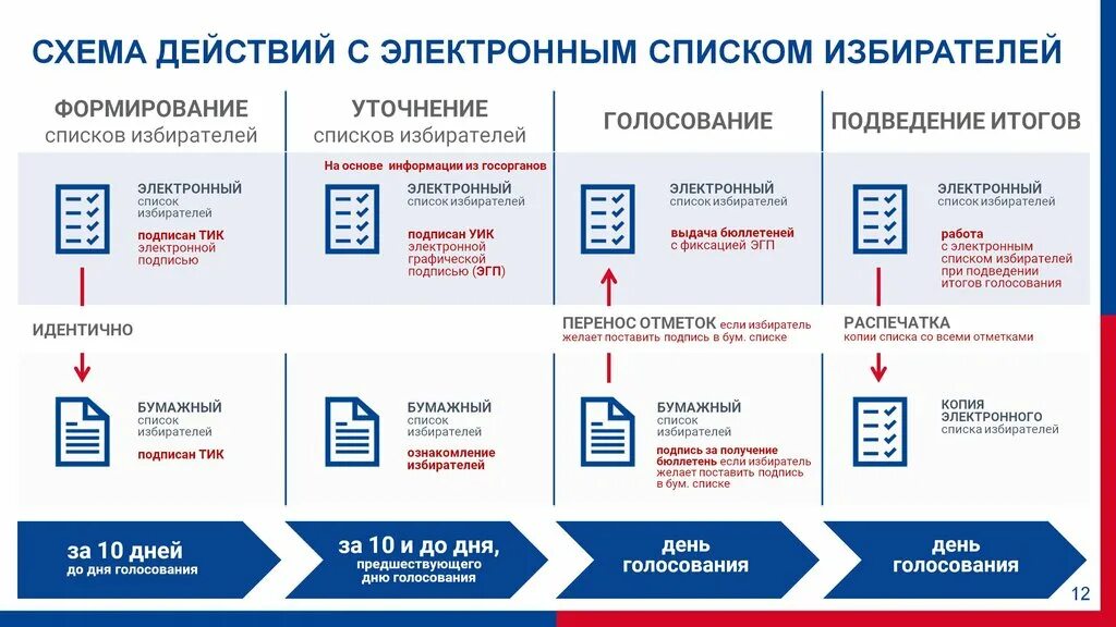 Меня нет в списке избирателей что делать