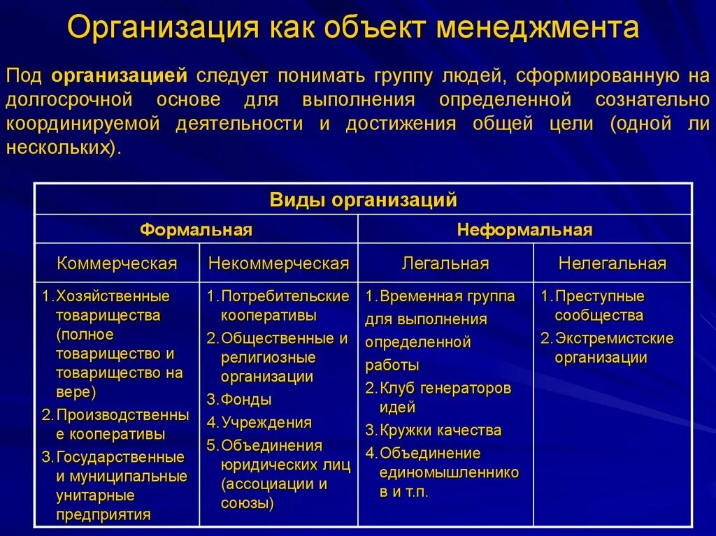 Организация как объект управления. Виды организаций.. Характеристики организации в менеджменте. Виды организаций в менеджменте. Организация как объект менеджмента. Организация управления и ее основы