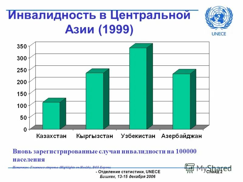 Отделения росстата. Как узнать фоив организации по инн. Как узнать фоив организации по инн. Кол во студентов ниу вшэ. Код территориального органа росстата.