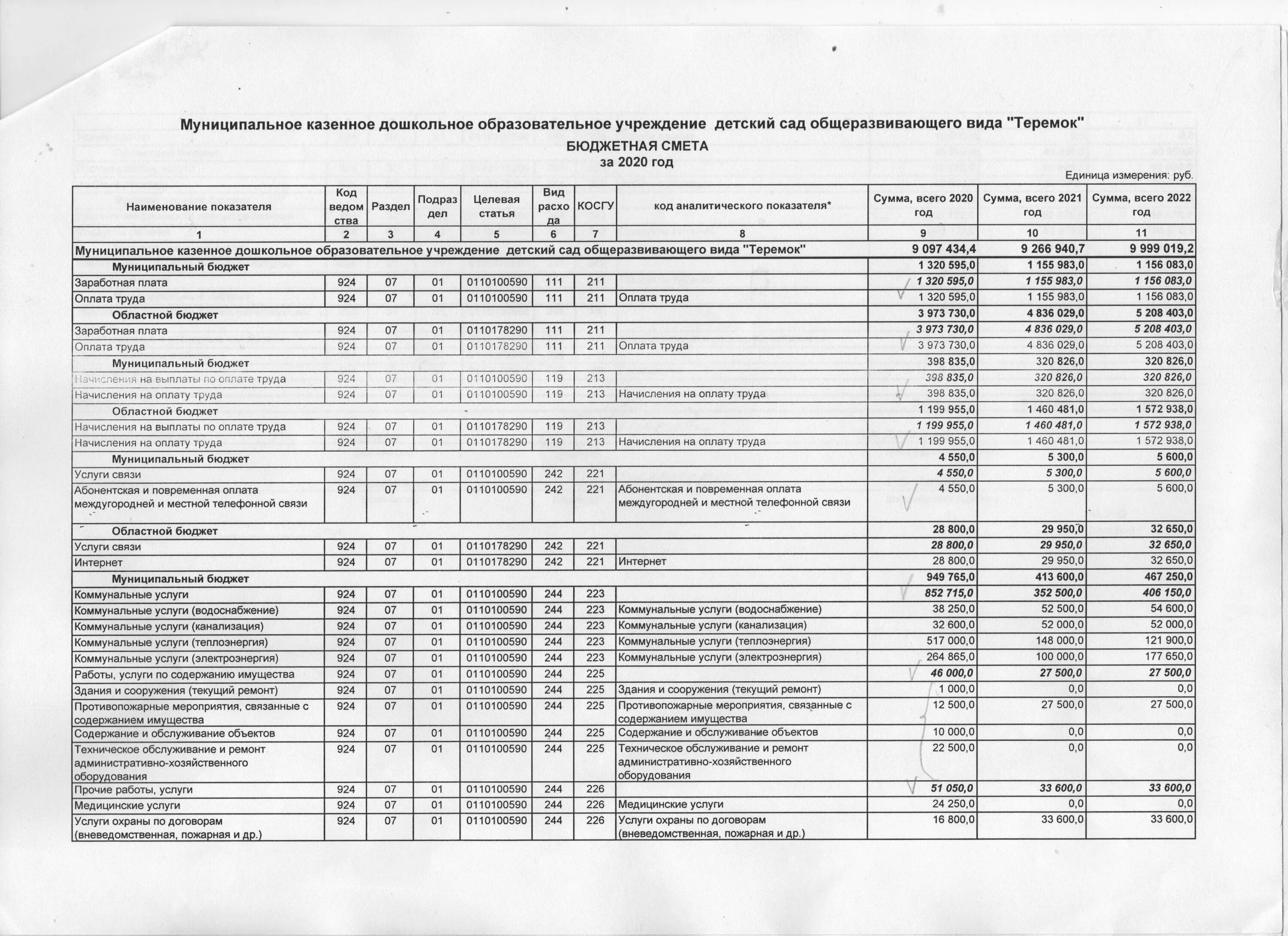 Бюджетная смета структура схема. Показатели бюджетной сметы бюджетного учреждения. Смета бюджетного учреждения представляет собой план. Форма бюджетной сметы казенного учреждения на 2021 год. Форма бюджетной сметы казенного учреждения на 2021 год.