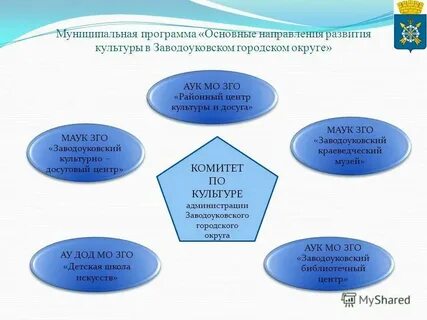 Муниципальная программа развитие культуры на 2023