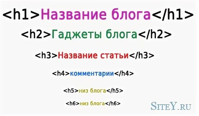 H1 div. H1 h2 h3 заголовки. Заголовки h1-h6. Теги h1 h2 h3 что это. H1 h2.