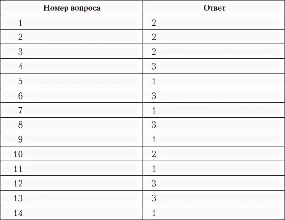 Читать тест. Читать тест