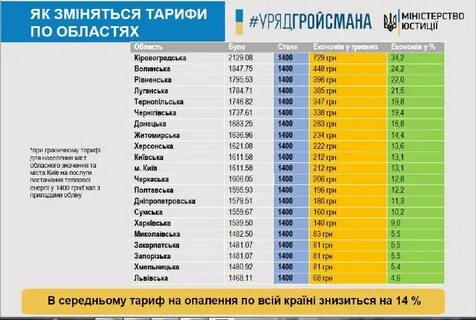 Тариф 1 гкал