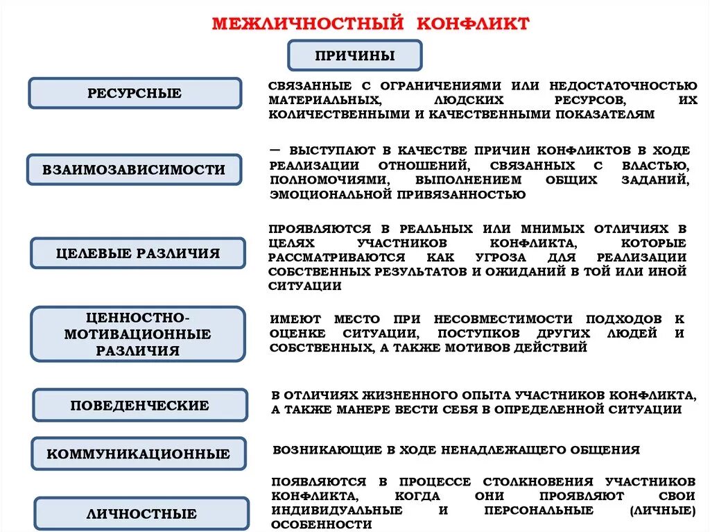 Межличностные политические конфликты