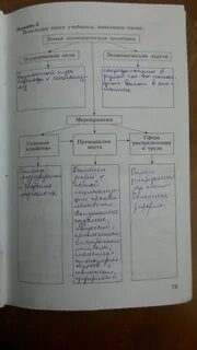 Используя учебник заполните схему