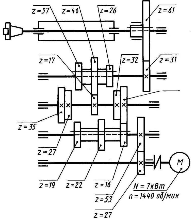 Коробка скоростей фрезерного станка. Фрезерный станок FSS 400 кинематическая схема. Кинематическая схема коробки передач станка z8. Кинематическая схема фрезерного станка 6p10. Кинематическая схема коробки скоростей фрезерного станка.