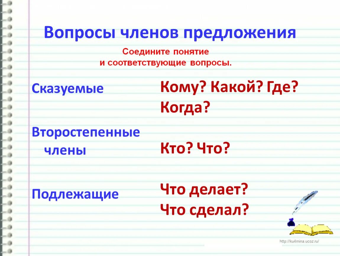 Какие вопросы у дополнения. Вопросы членов предложения. Вопрос вопросы членов предложения.