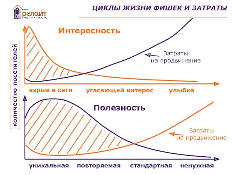 8 циклов жизни. Цикл жизни. Цикличность жизни. Цикличность жизни человека. Затраты на продвижение.