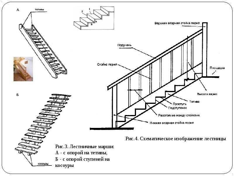 Высота перил маршевых лестниц. Конструктивные элементы лестниц схема. Составные части лестницы схема. Название элементов ограждения лестниц. Схема лестничного марша с перилами.