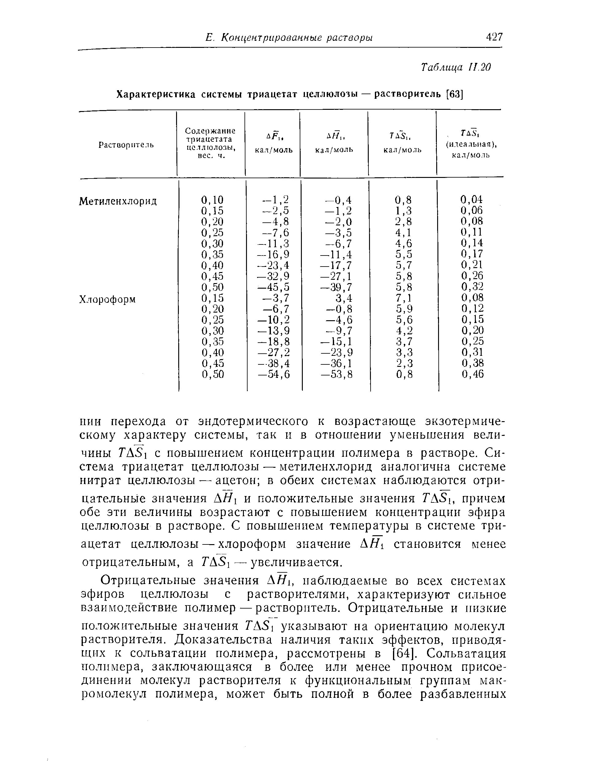 Плотность хлороформа. Целлюлозный растворитель. разбавитель целлюлозы. вязкость эфиров целлюлозы. плотность целлюлозы.