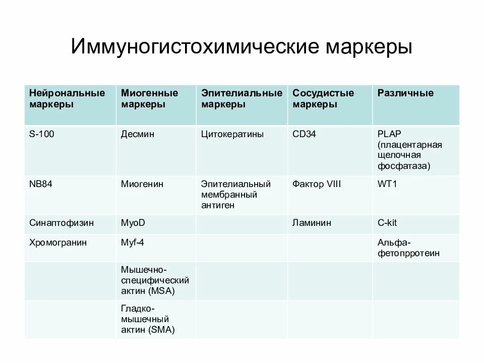 Молекулярный тип опухоли молочной железы. Протоковая карцинома молочной железы микропрепарат. Опухоль her2 позитивная молочной железы. Her2 статус опухоли. Игх исследование рака молочной железы.