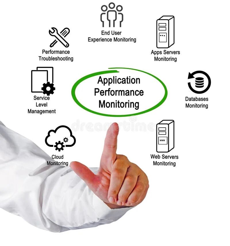 Performance monitoring. Application performance monitoring. application performance monitoring market size. контроль з арт. применение артикулов a the.