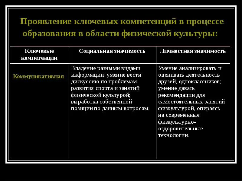 Компетентность физической культуры. Компетенции в физической культуре. Компетенции на уроках физической культуры. Формирование ключевых компетенций на уроках физической культуры. Проявлять компетенцию.