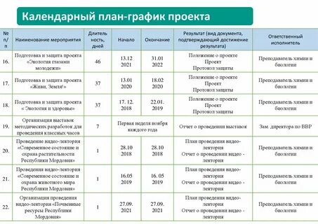 План график подготовки мероприятия
