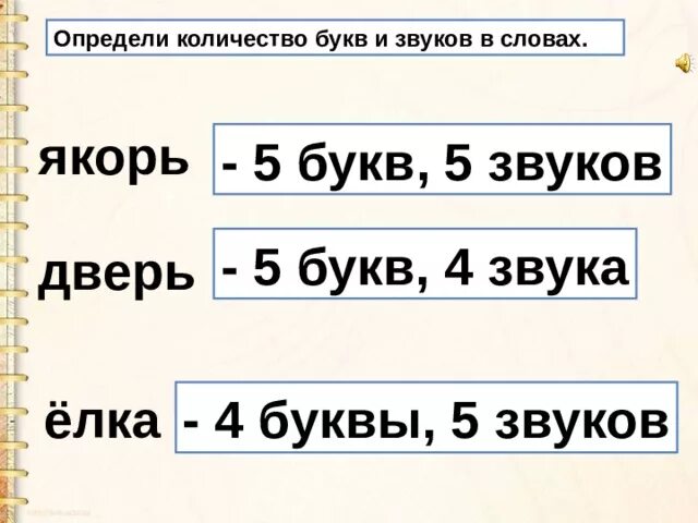 Сколько звуков в слове маленькая. Сколько букв и звуков в слове. Кол во букв и звуков в слове. Сколько букв и звуков. Определи Кол-ва звук и букв в словах.