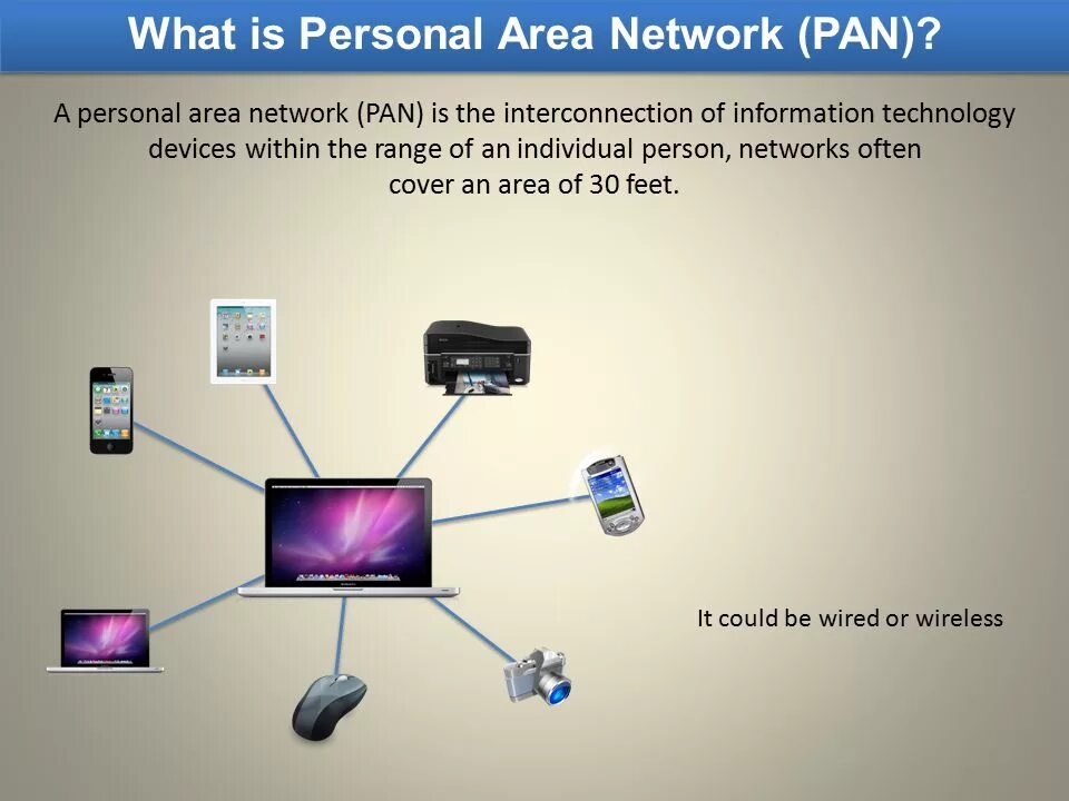 Персональная сеть (Pan). Беспроводные персональные сети. Pan personal area Network. Беспроводные сети Pan.