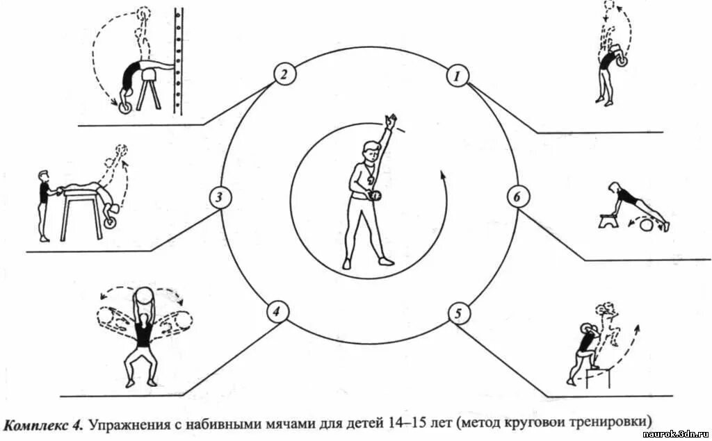 Кольцевой комплекс. Развитие силовых качеств методом круговой тренировки. Схема метода круговой тренировки. Круговая тренировка по методу непрерывного упражнения. Круговая тренировка на развитие силовых способностей упражнения.