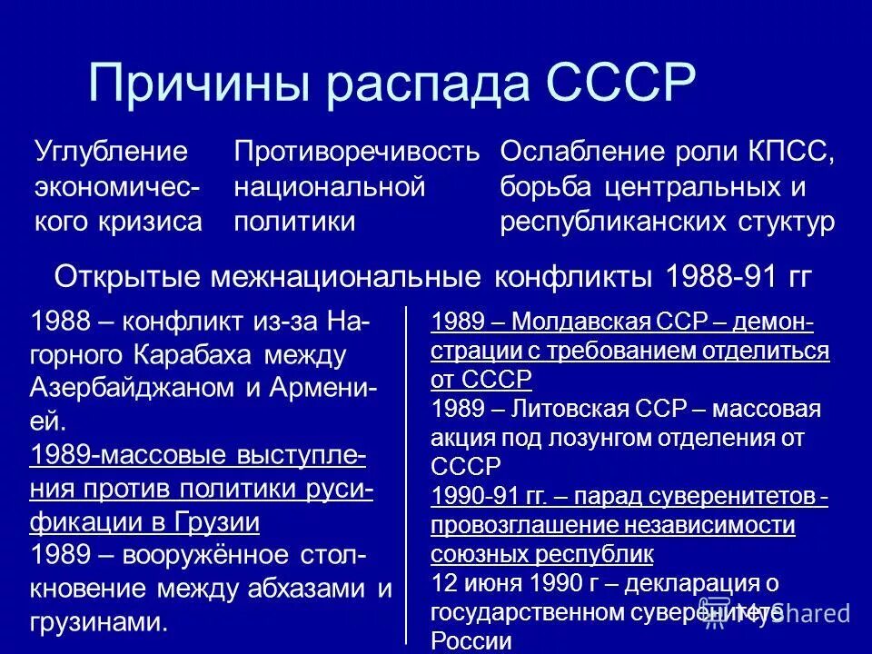 ослабление роли кпсс в управлении государством. кризис 1991 и распад ссср. почему распался ссср. кризис кпсс кратко. экономические причины распада ссср.