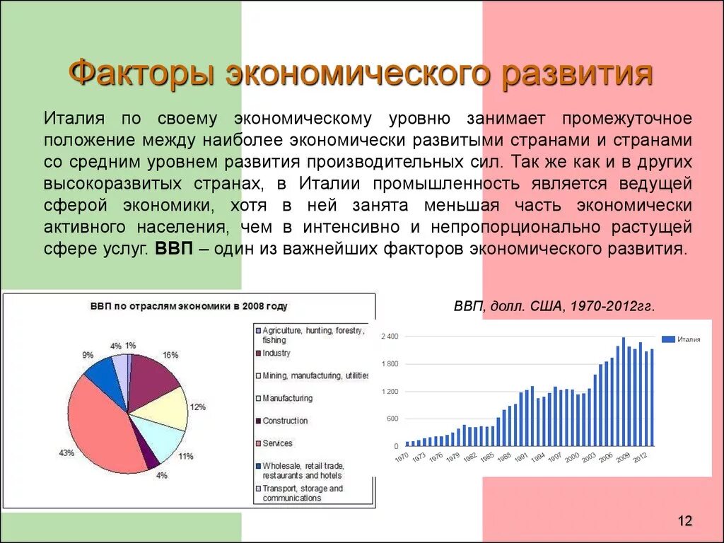 Уровень экономического развития Италии. Факторы экономического развития. Факторы экономического развития страны. Факторы развития Италии. Новая экономика факторы развития