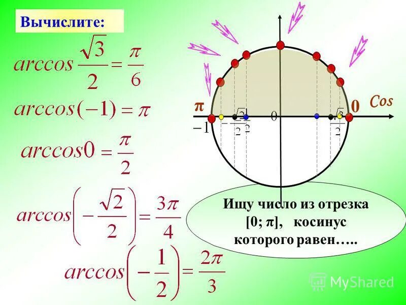 Вычислите arccos 0. Арксинус арккосинус арктангенс арккотангенс. Синус арккосинуса. Арктангенс на тригонометрическом круге. Арккосинус нуля.