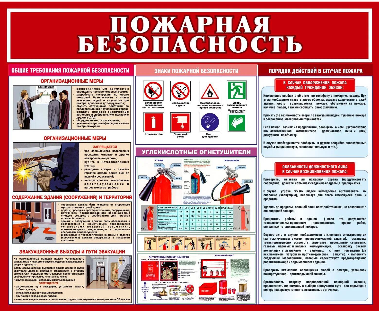 пожарный щит первичных средств пожаротушения. инструкция пожарной безопасности. пожар няябезопасноссть. инструктаж при пожаре. инструктаж при пожаре.