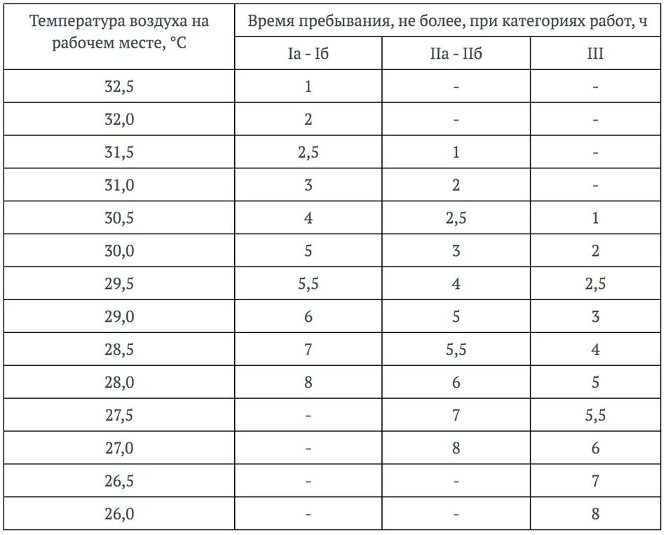 Нормы сокращения рабочего. Санпин температурный режим на рабочем месте. температурные нормативы на рабочем месте в офисе. нормы санпин по температуре на рабочем месте. нормы температурного режима на рабочем месте санпин.